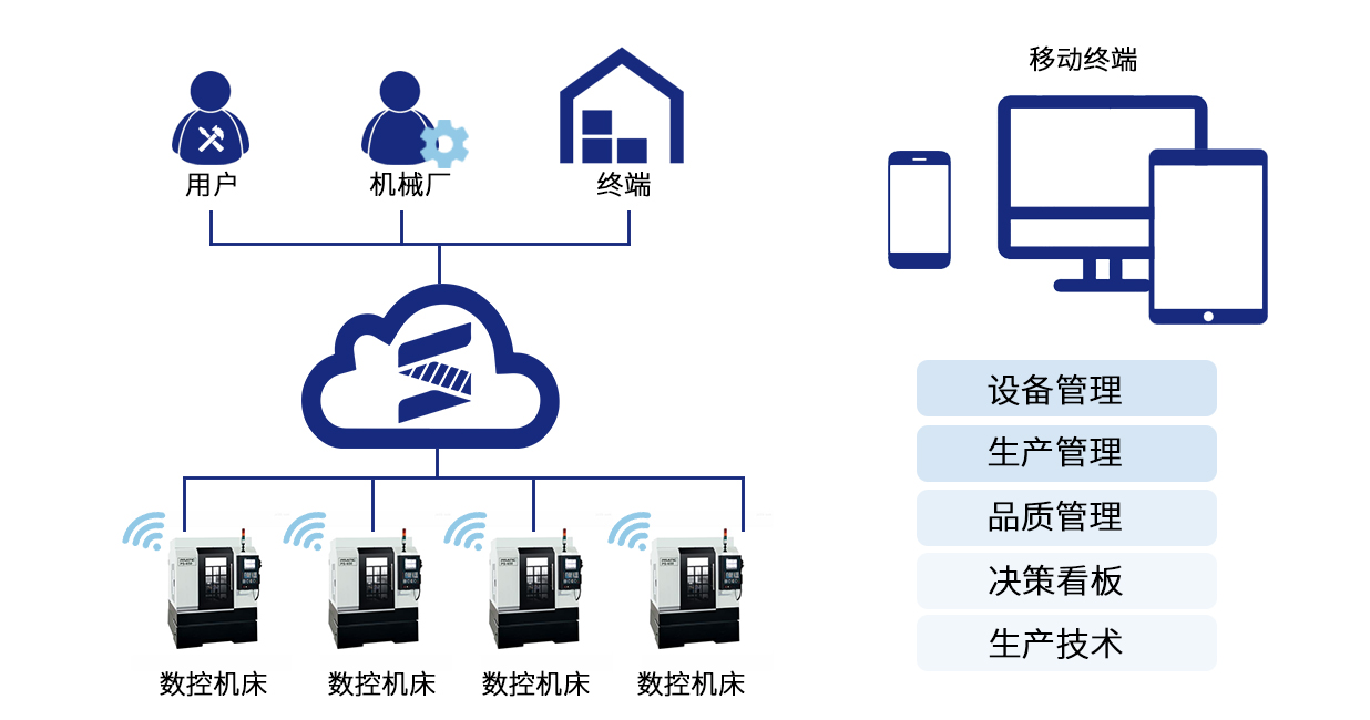 终端客户数位制造帮手.jpg